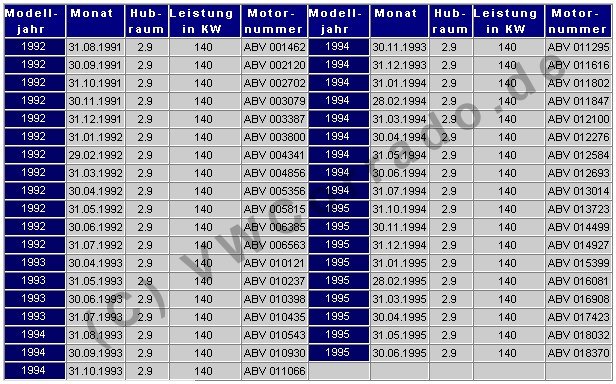 ABV-Motor
