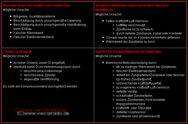 Zuendkerzenprobleme